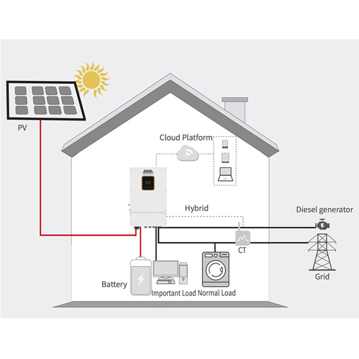 Megarevo USA Warehouse Megarevo hybrid inverter 8kw 10kw split phase 120v 240v hybrid solar inverter mppt charge controller