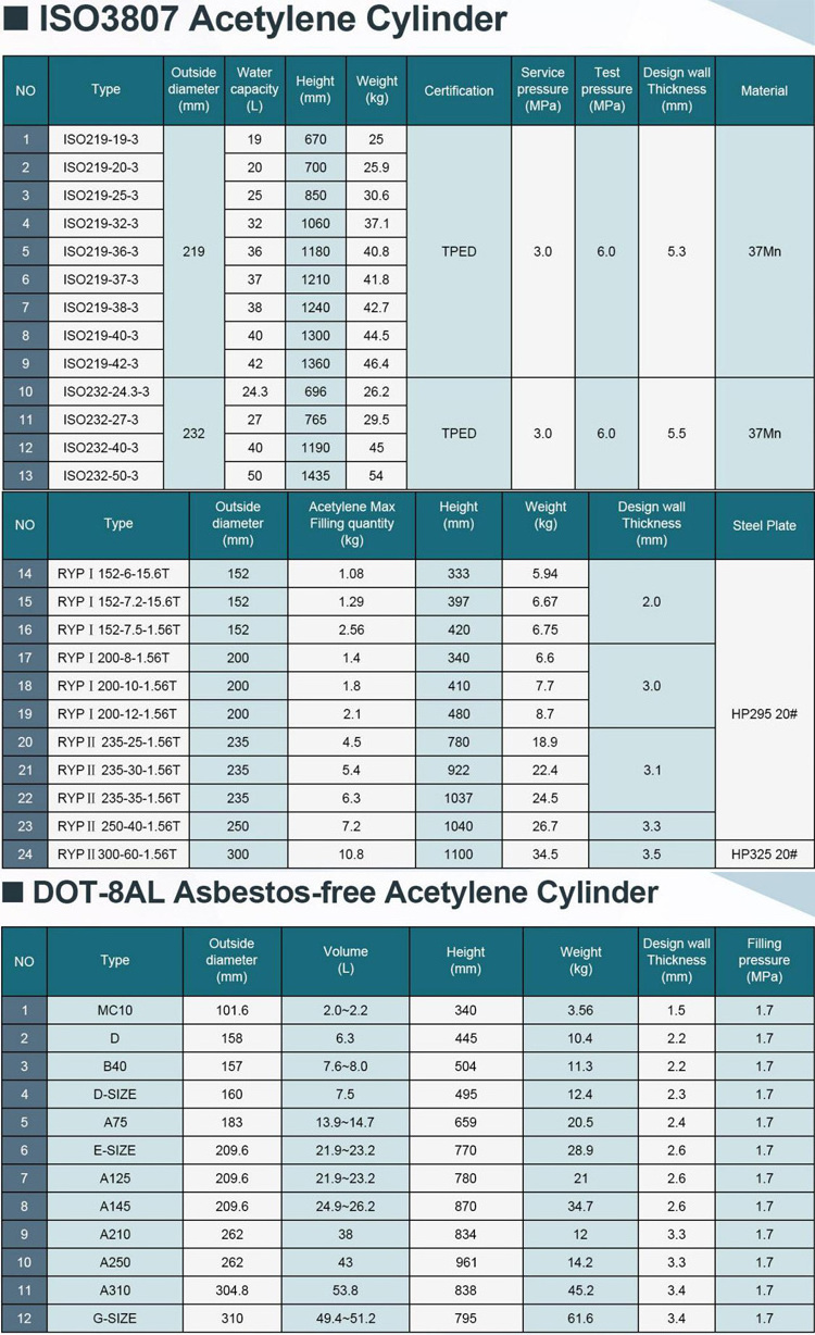 ISO3807 DOT8AL 25L 40L 43.3L 60L Acetylene Gas Cylinder Price Filled 99.6% Purity Acetylene Gas Factory Supply