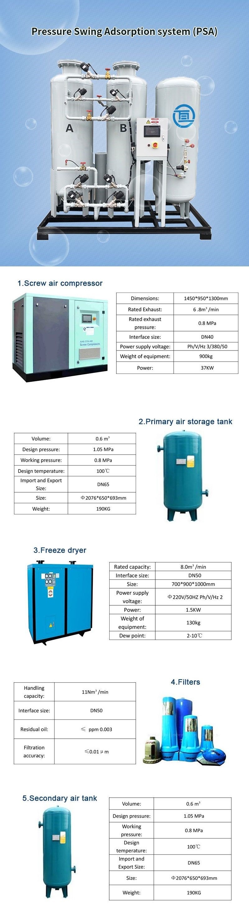 Psa Oxygen Generator Medical Hospital Use China Cylinder Filling Industrial Gas 5L Concentrator With System 2021 Oxigen Plant