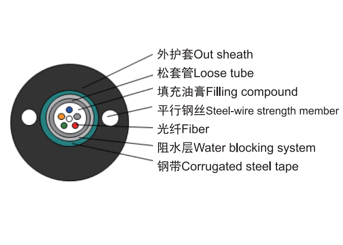 GYXTW GYTA GYTS Outdoor Optical Fiber Cable Price Per Meter GYTS53 2 6 8 12 24 36 48 96 Core Steel Wire Armored OEM Cable