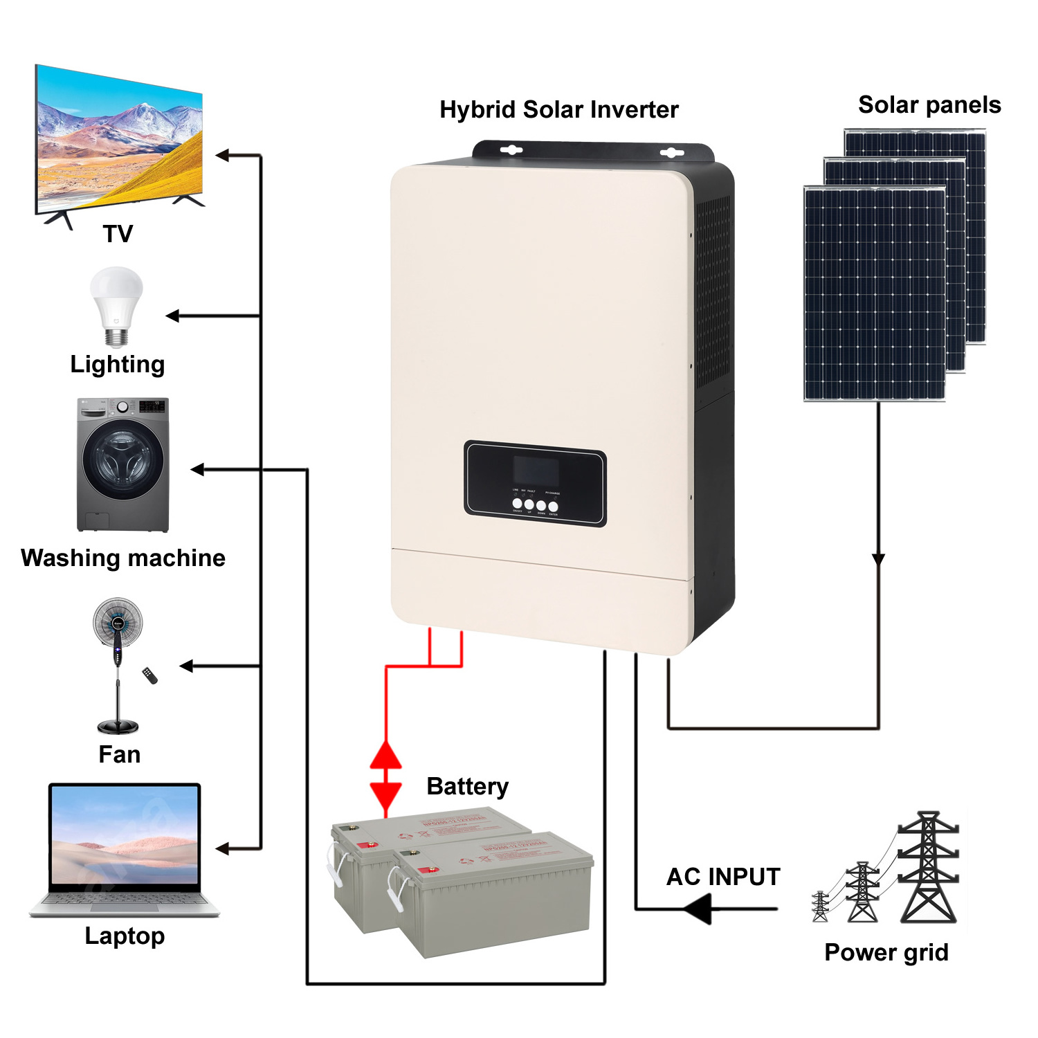 2kw 24vdc 220vac Off Grid Hybrid Solar Inverter 60a Mppt Solar Charge Controller Inverter