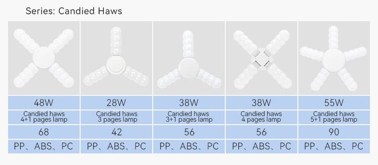 Factory special price mini adjustable super bright energy saving garage E27 B22 folding 3 fan blade led bulb