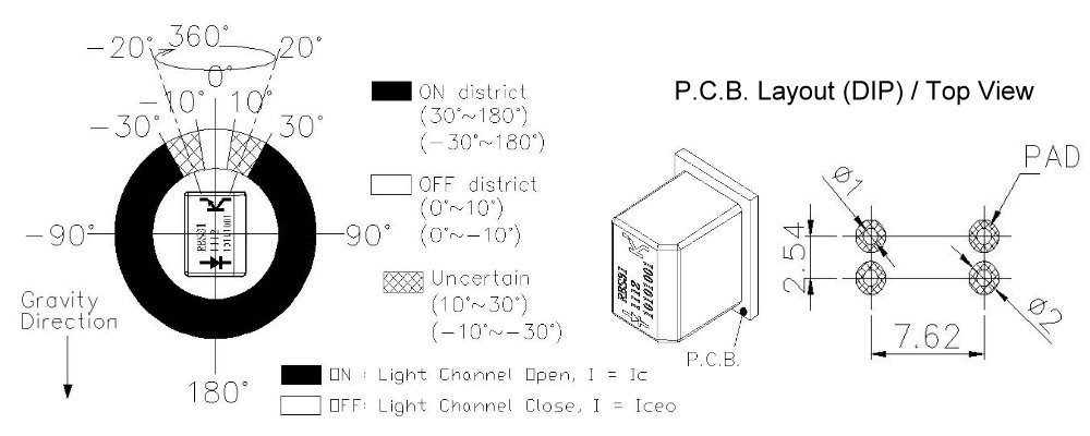 OncQue RBS311112 DIP 20 degree tilt switch tilt angle sensor for small home appliances