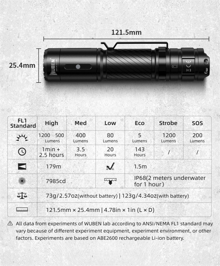 LED Flashlight USB  Rechargeable Torch 1200 Lumens IP68 Waterproof Lantern Light with 2600 mAH 18650 Battery