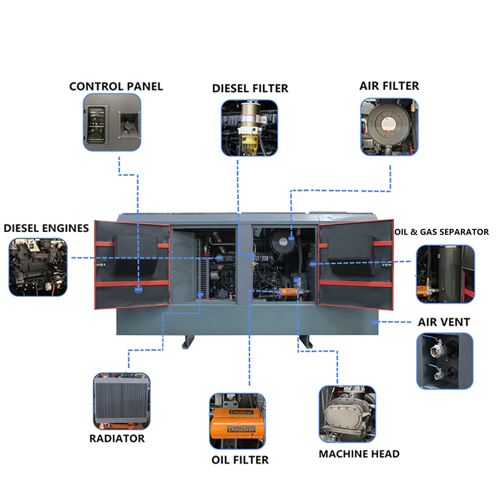 S95T 29m3/min Stationary Industrial Diesel Engine Screw Air Compressor For Water Well Drilling Portable Mining Air Compressor