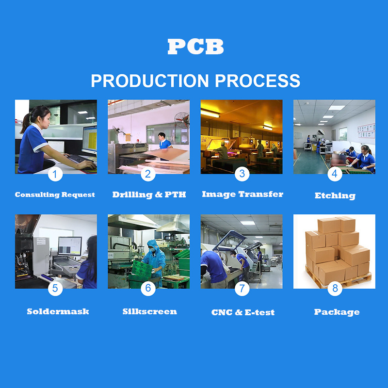 Oem Copper Pcb Board Fabrication- Prototyp- Platine Manufacturers Fabricacion- Tarjetas Electronicas- With Gerber