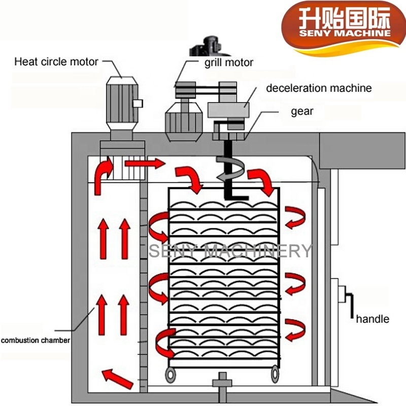 2023 Best Price 32 Trays Bakery Rotary Arabic Bread Oven rotary oven for bakery