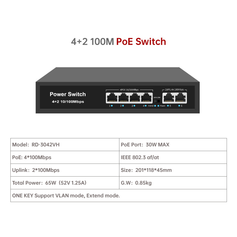 4 Ports 100M PoE Switch Support VLAN at/af 65W RJ45 PoE Network Switch