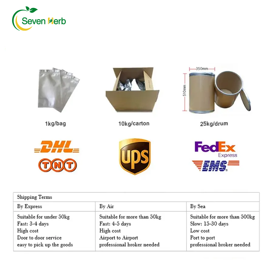 Factory Supply Citrus Aurantium Extract 95% Hesperidin Citrus Bioflavonoids Bitter Orange Extract Powder