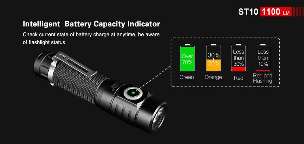 KLARUS ST10 New Flashlight XM-L2 U2 LED 1100LM 115 meter Distance USB Charging 18650 Li-ion Battery Compact Flash Light Torch