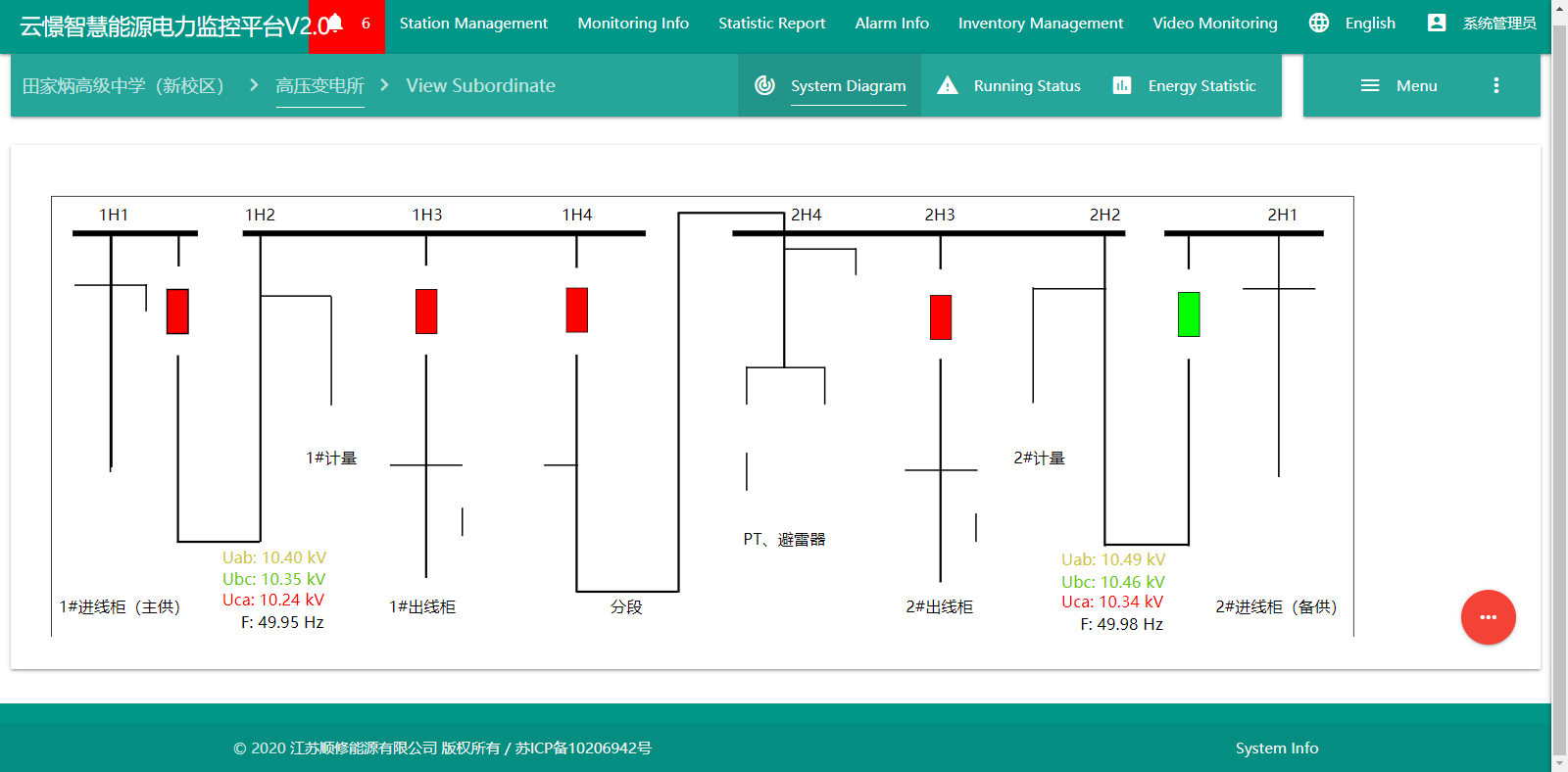 Power quality analyzer industrial control  energy meter management monitor system