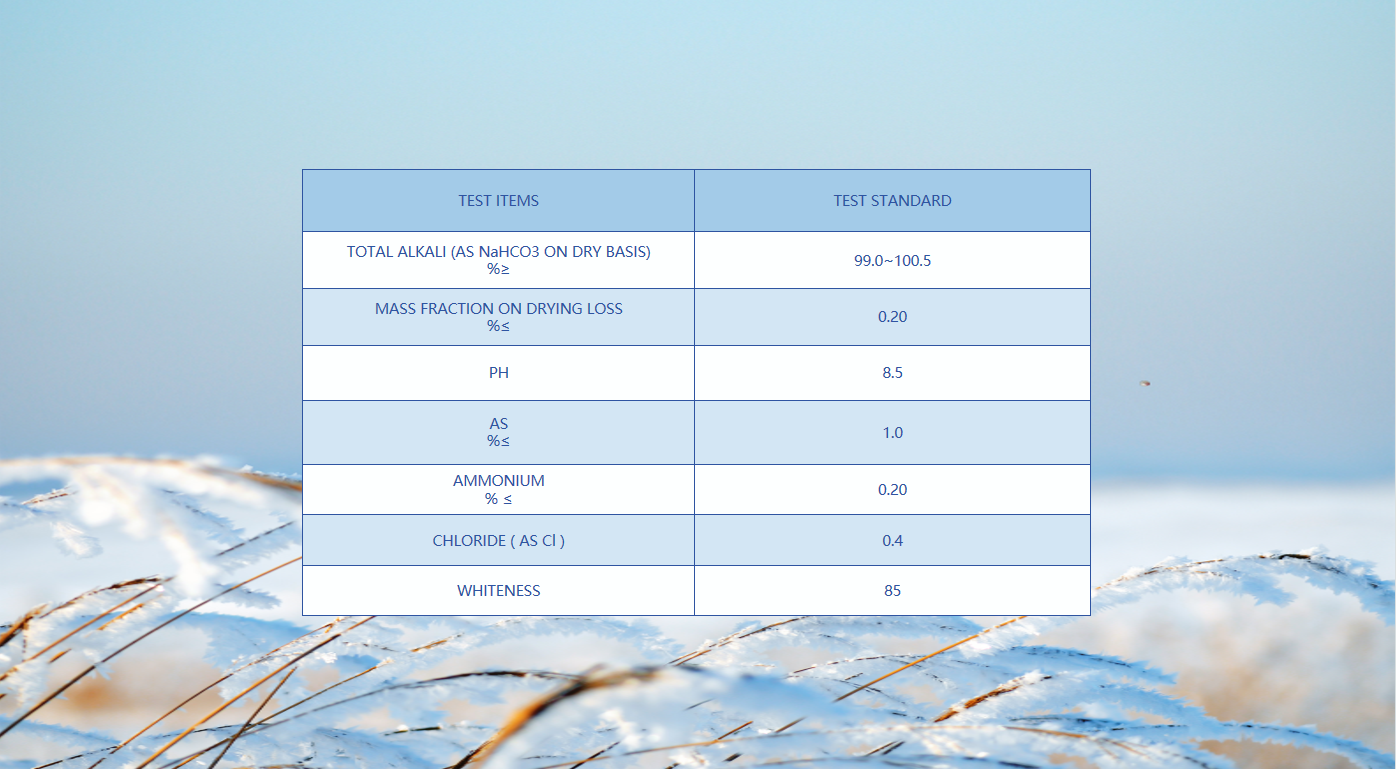 Sodium Bicarbonate China Malan Sodium Bicarbonate Manufacturers Edible Baking Soda Powder Sodium Bicarbonate Industrial Grade