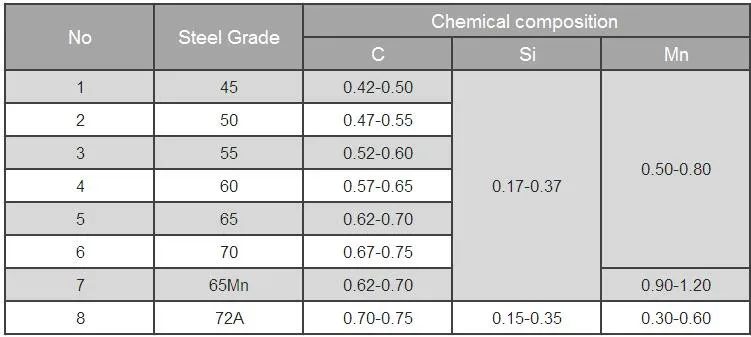 65Mn Heavy Duty Spring Steel Crimped Woven Wire Mesh for Vibrating Screen