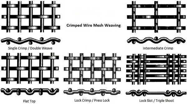 65Mn Heavy Duty Spring Steel Crimped Woven Wire Mesh for Vibrating Screen