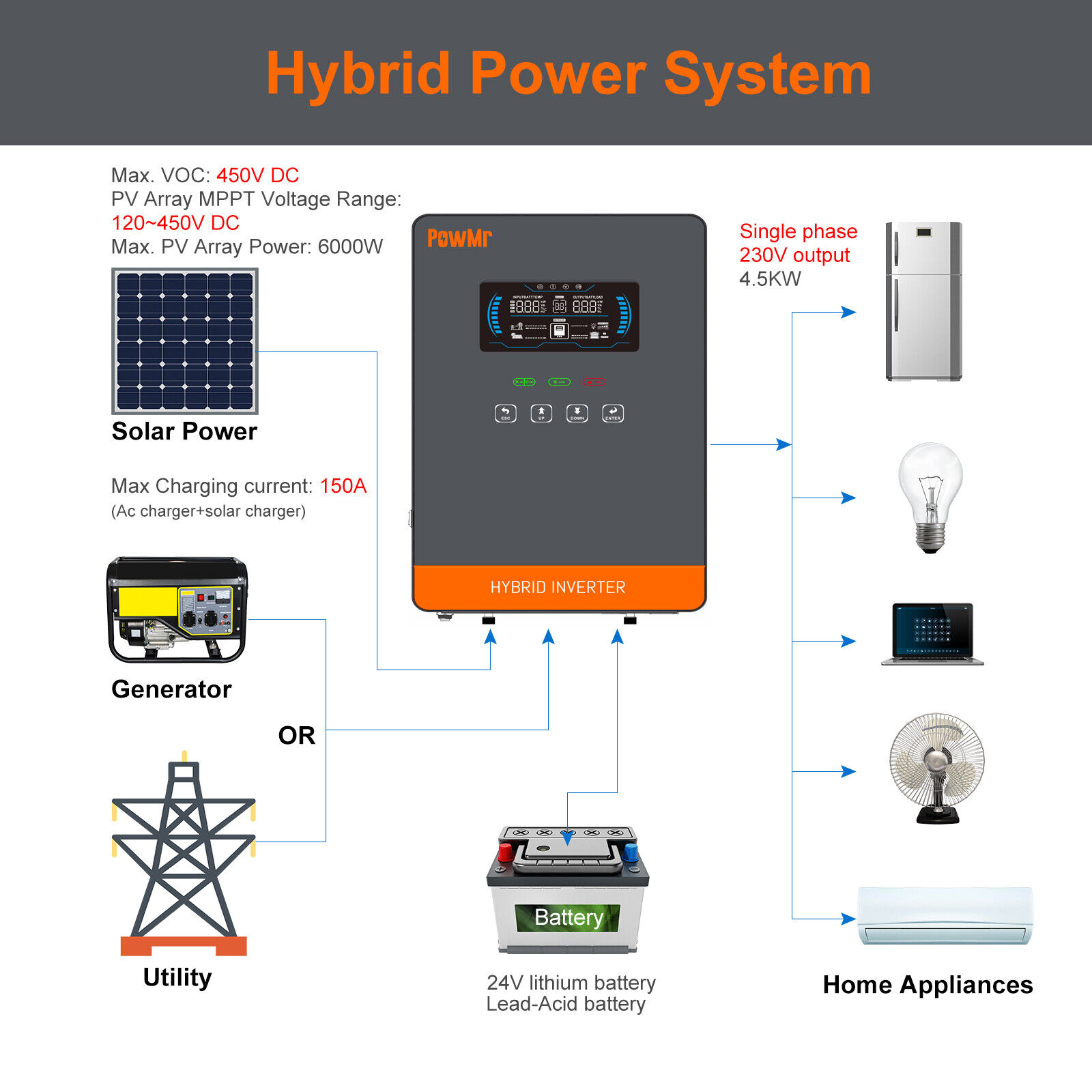 PowMr 4500W 24V Off-Grid Solar Inverter MPPT 230V Pure Sine Wave Solar Inverter 6500W 48V Hybrid Inverter