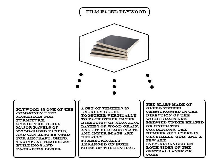 best price 18mm black film 1220x2440mm marine board shuttering board