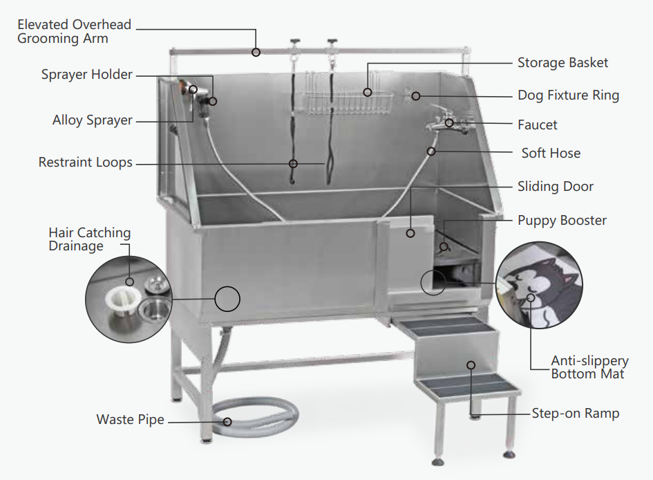 All-in-one Professional Pet Grooming Bathing Tub One-stop service Customizable size stainless steel pet grooming bath