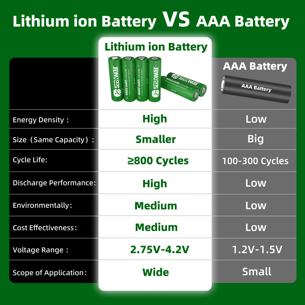 High Power Rate Discharge 21700 4800mah 4.8Ah Lithium ion Battery for Flashlight UAV