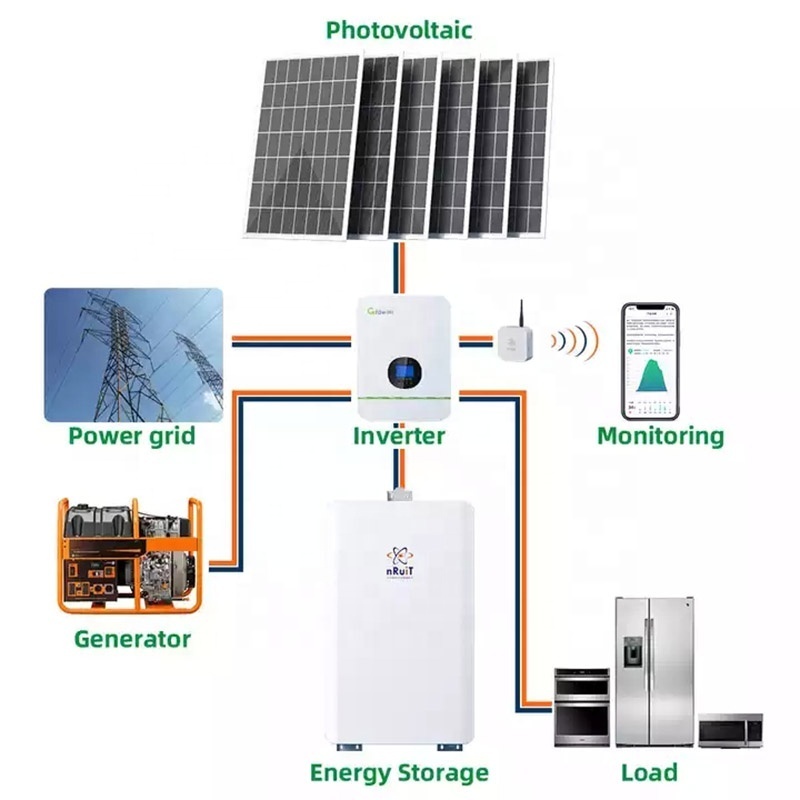 Complete Set Household 5kwh 10kwh 15kwh Lifepo4 Lithium Battery 3kw 5kw 10kw Solar Panel Solar Home Energy Storage System