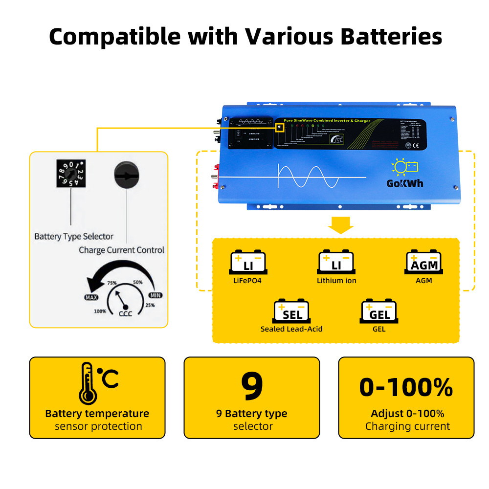 Real 3000W 3KW Combination Inverter Charger 12V 24V 48V DC 220V AC LFP LiFePO4 Lithium ion AGM Lead Acid GEL Battery RV Inverter