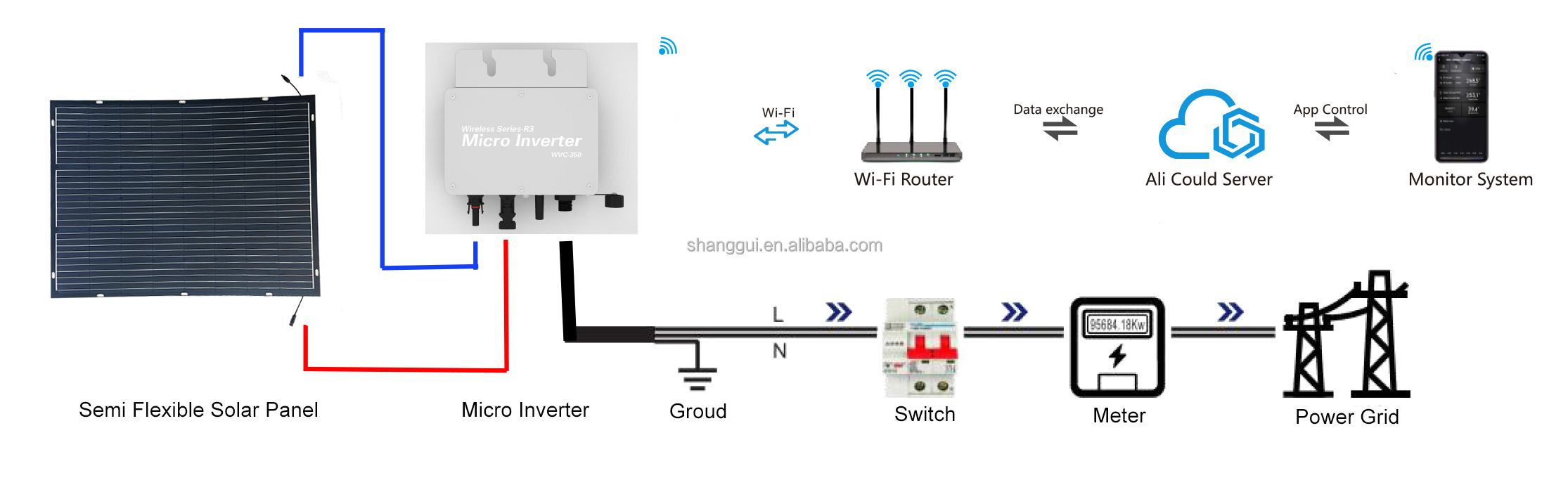 germany home solar energy balcony system set with flexible solar panel 150 watt and micro inverter on grid