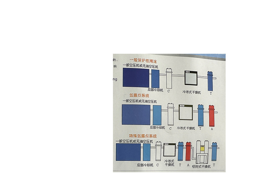 Energy efficient water cooled aftercooler /Air source filtration purification/ air source cooling system equipment