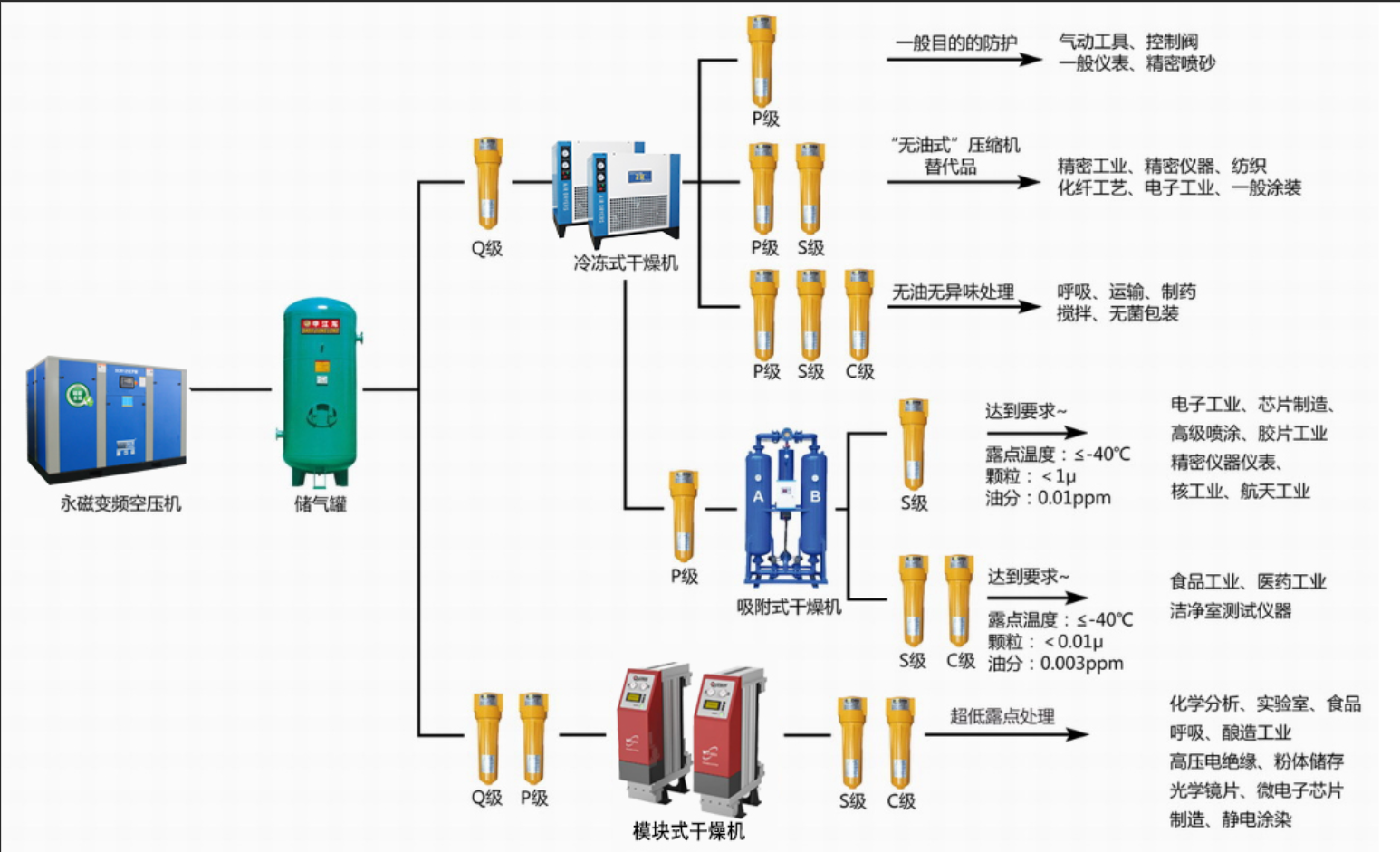 Energy efficient water cooled aftercooler /Air source filtration purification/ air source cooling system equipment