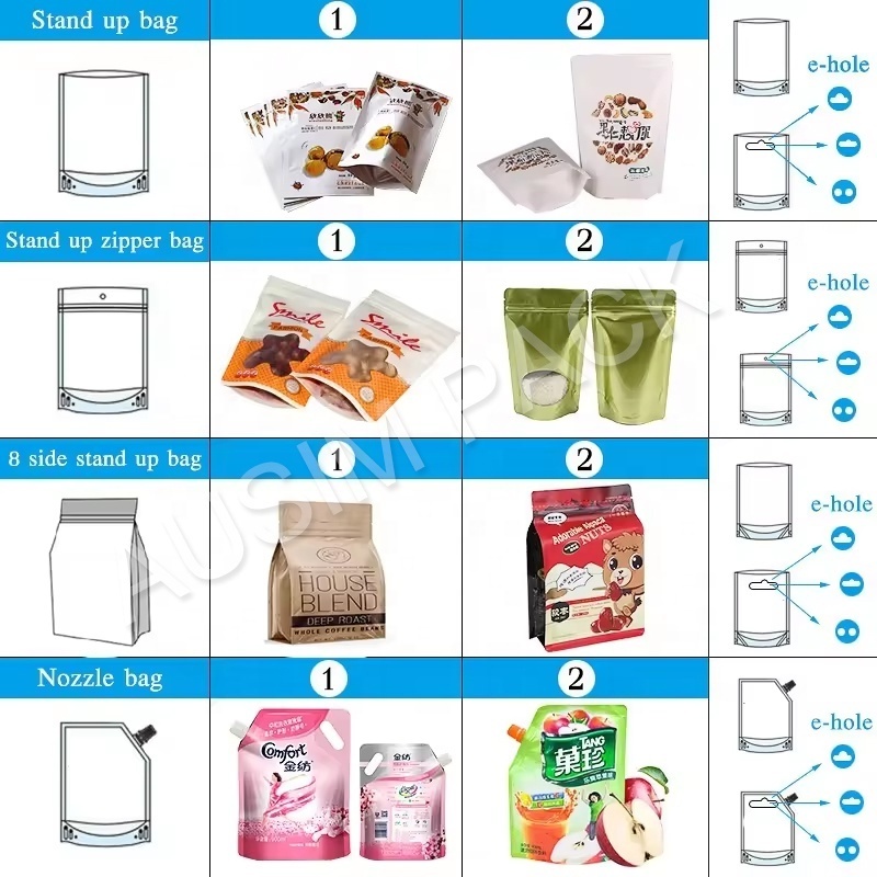 Automatic Horizontal Zipper Bag Beef Jerky Nuts Candy Snacks Doypack Packing Machine Laminated Film Tape Packing Sealing Machine