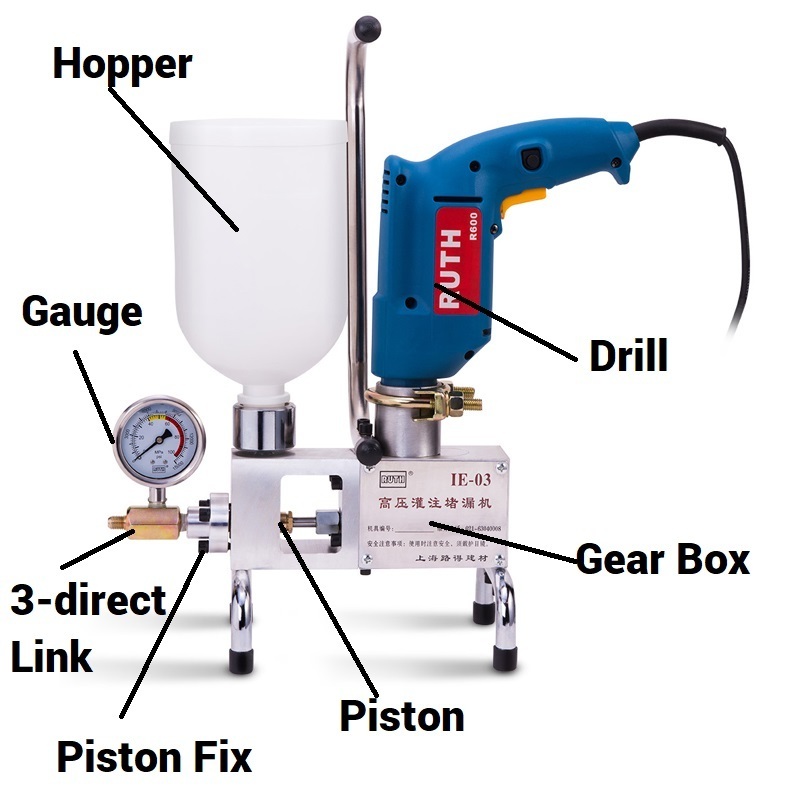 18000 PSI High Pressure Epoxy Grouting Polyurethane Injection Pump