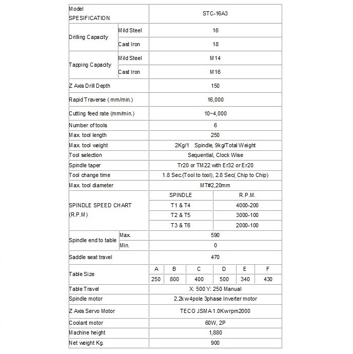 Taiwan Supplier Multifunctional And Energy Saving CNC Turret Head Drilling Machine