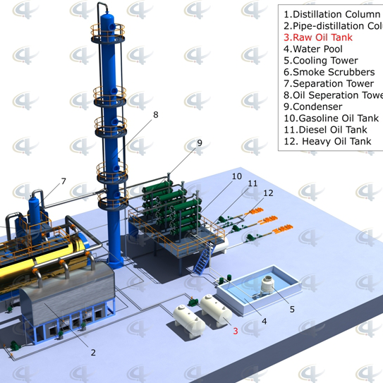 Waste Crude Oil Refinery Distillation Plant Pyrolysis Oil To Diesel Distillation Plant