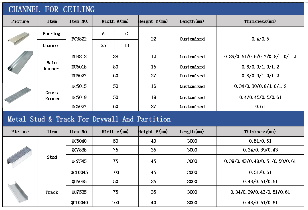 Light Steel Keel Galvanized C Channel Metal Stud For Gypsum Board Partition Metal Stud And Track Use For Standard Steel Framing