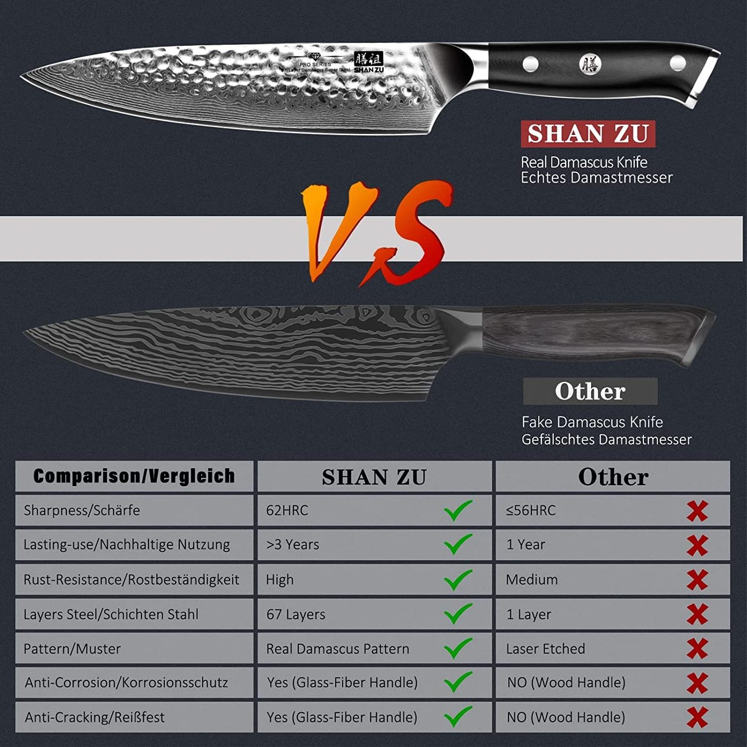 SHAN ZU PRO Series Hand Forged Japanese VG10 Steel Core 8 inch Professional Kitchen Knives Damascus Chef Knife with Gift Box