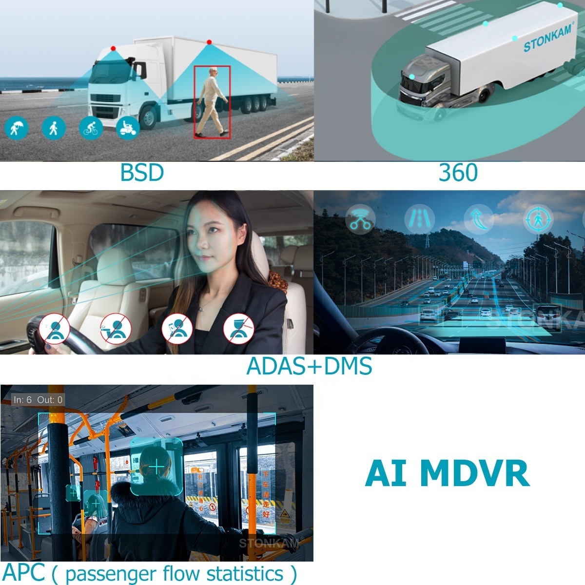STONKAM Mobile DVR 4CH Kit Proximity Warning System for Truck GPS Human Detection Around View Monitoring DFMS ADAS All in One