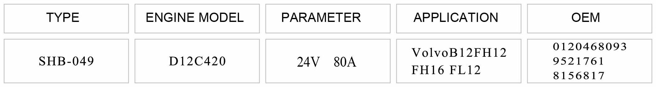 Auto Alternator for 24V/80A VOLVO B12 FH12 FH16 6033GB3021 1516407R 1516644R 19070062 LRA02470 LRA02501 LRA2470 LRA2501 2541624A