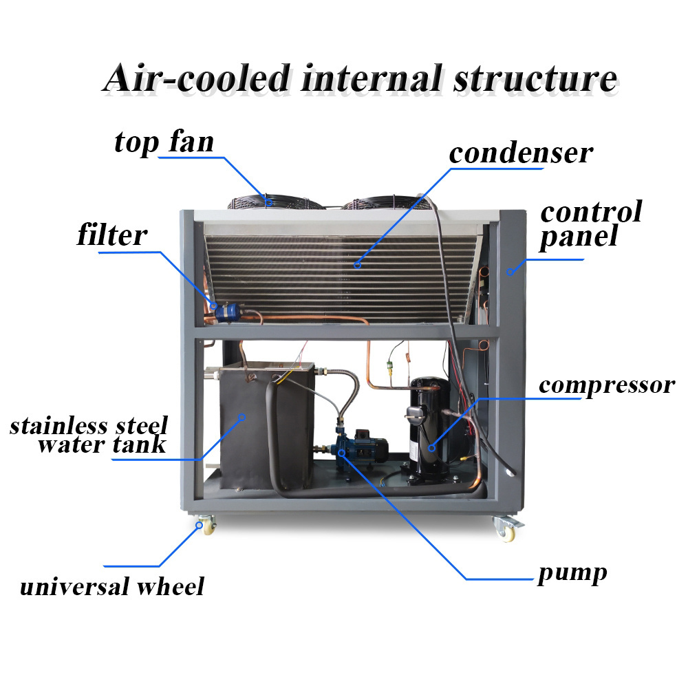 Customize 60L R220 R404A R507 r407c Plastic Processing Industrial Water Chiller Buy Industrial Air Cooled Water Chiller