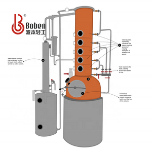 Steam Jacketed Tank/Boiler With Copper Distiller Column and Mixer/Agitator for Distillation Equipment