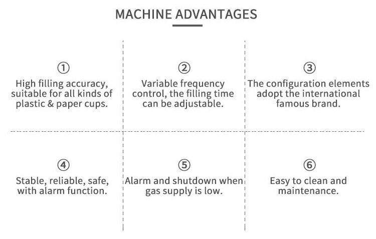 Fully Automatic Rotary Yogurt Cup Filling and Sealing Machine