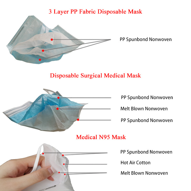 VietnamFactory  polypropylene spunbond nonwoven  for medical surgical masks pp non woven fabric