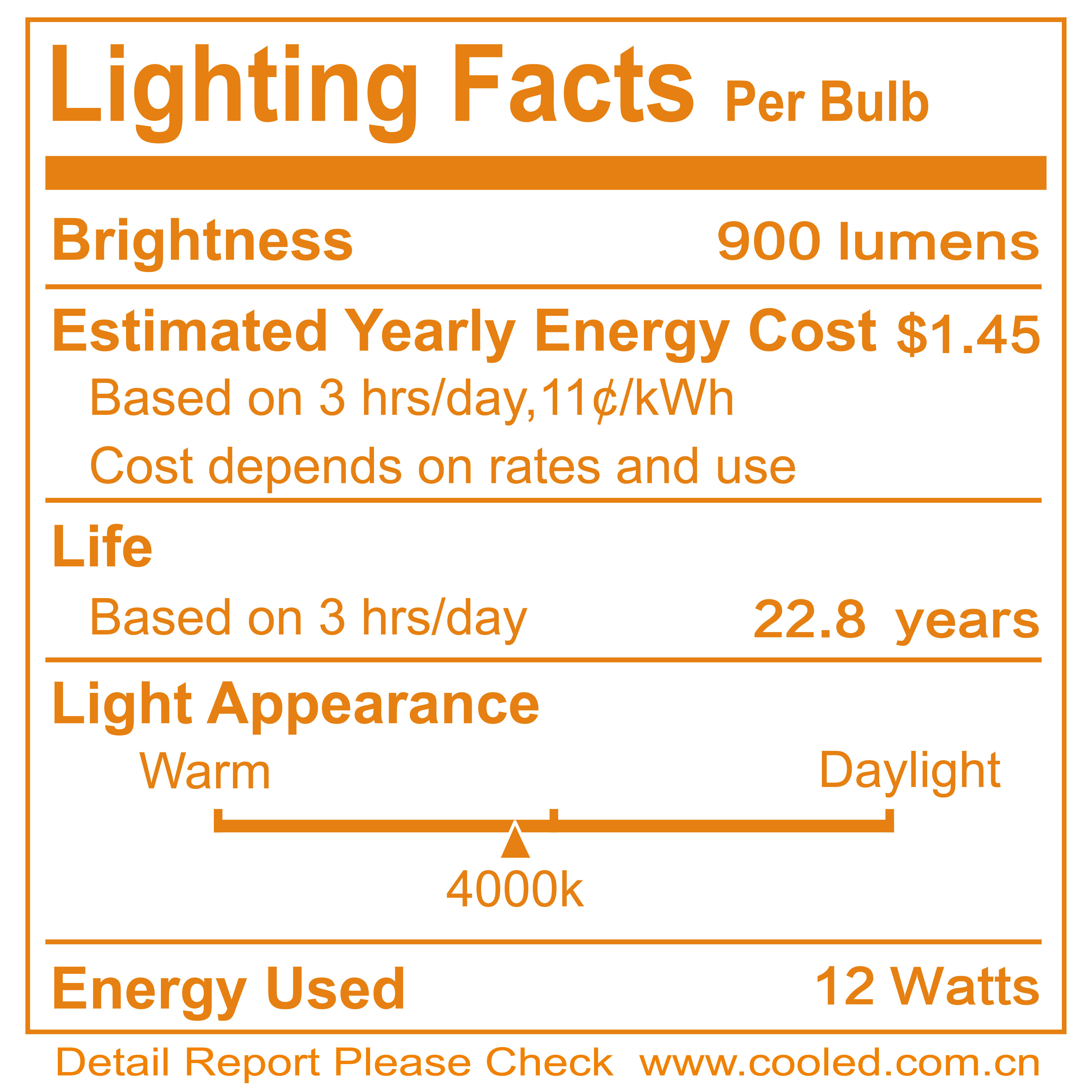 BR30 Floodlight with Motion Sensor, BR30 Bulb for Indoor and Outdoor, 12W, Bright White(4000K), 900lm, Ra80, E26