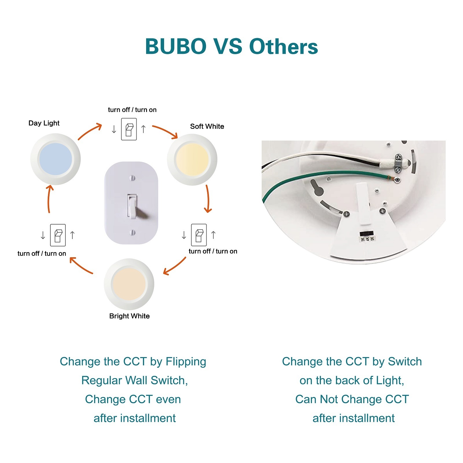 Bubo AC 120v Wall Switch CCT Selectable 3000k 4000k 5000k in One Light 6 Inch Disc Downlight