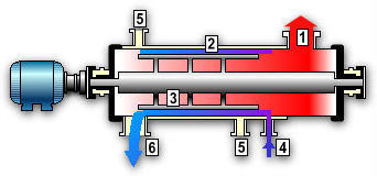 Lab Horizontal Thin Film Evaporators(HTFE) BML-LS-50