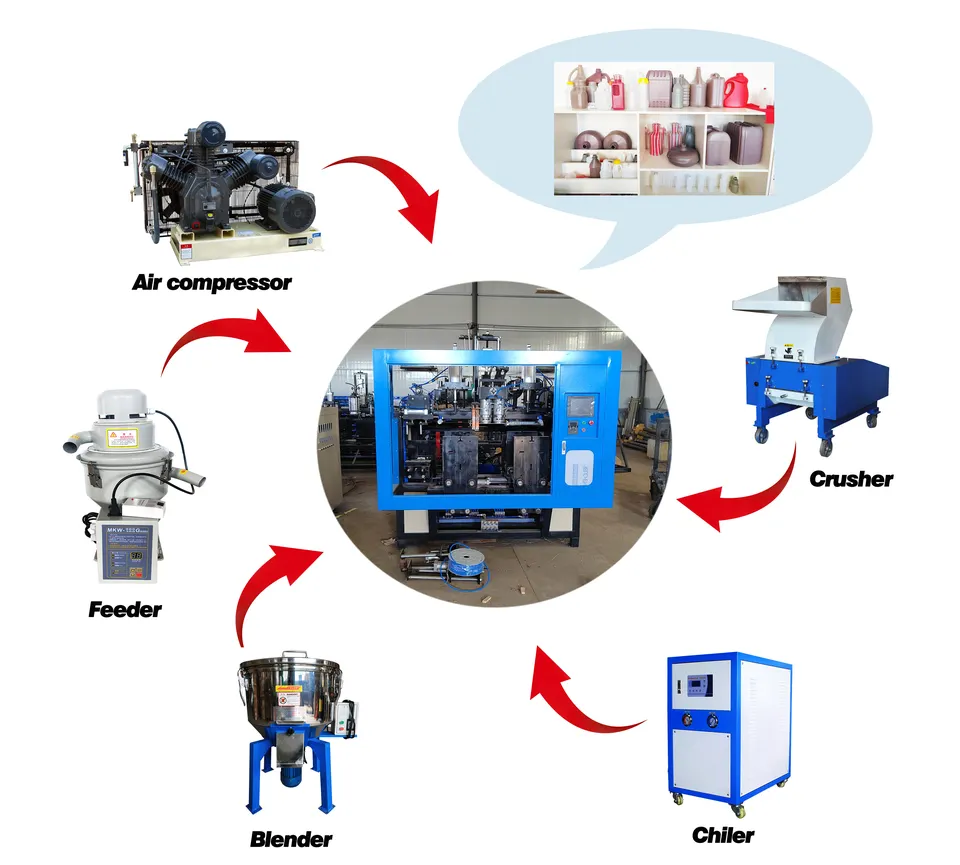 Automatic 1L 2L 5L Cosmetics Detergent Shampoo Lubricant Oil Plastic Bottle Jerrycan Making Extrusion Blow Molding Machine