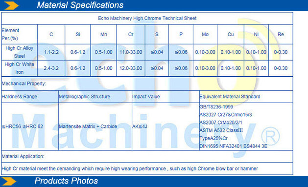 high quality Hazemag APK1313 impact crusher wear parts blow bar with competitive foundry price