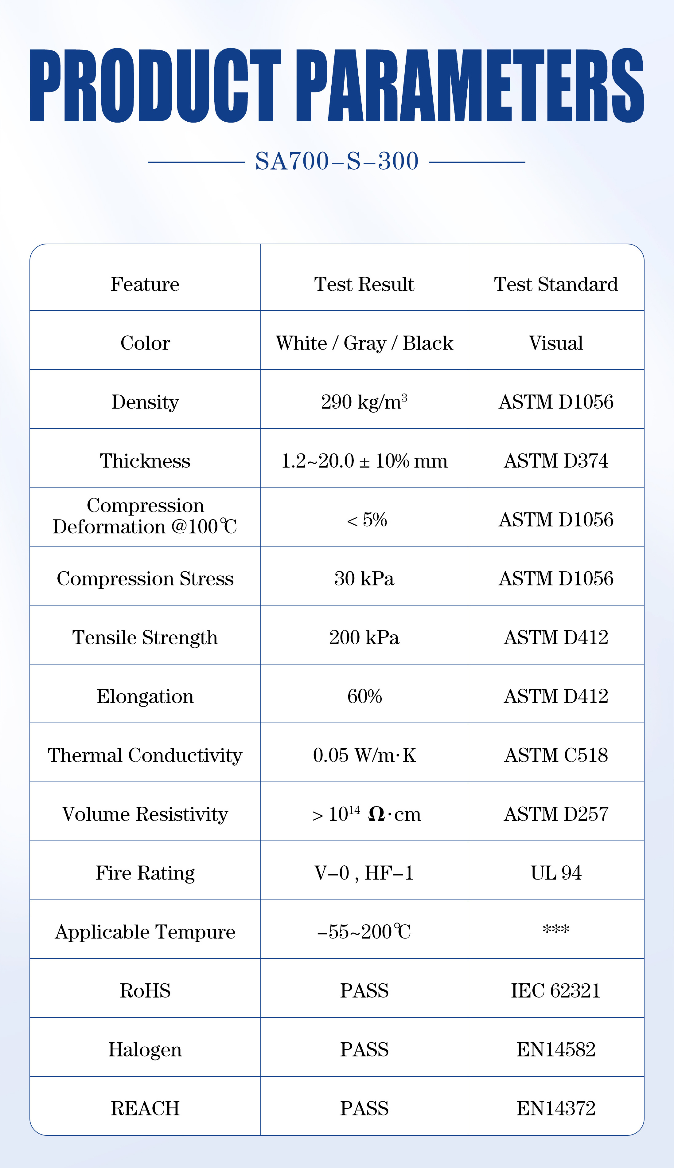 High-quality open-cell silicone foam sponge rubber sheets in white, gray, and black, featuring heat resistance