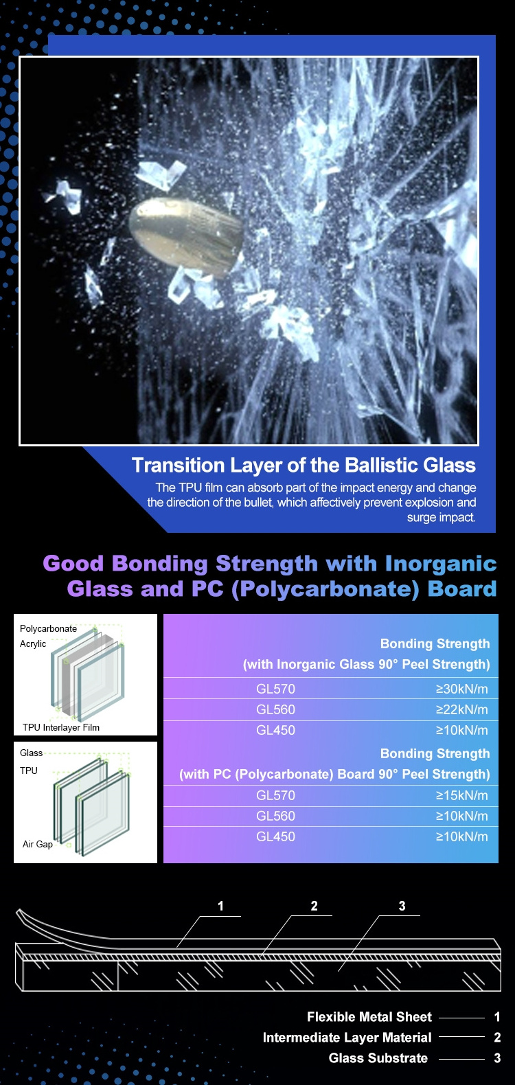 GL560 Laminating Interlayers thermoplastic polyurethane offered to lamination with ballistic car window glass TPU film