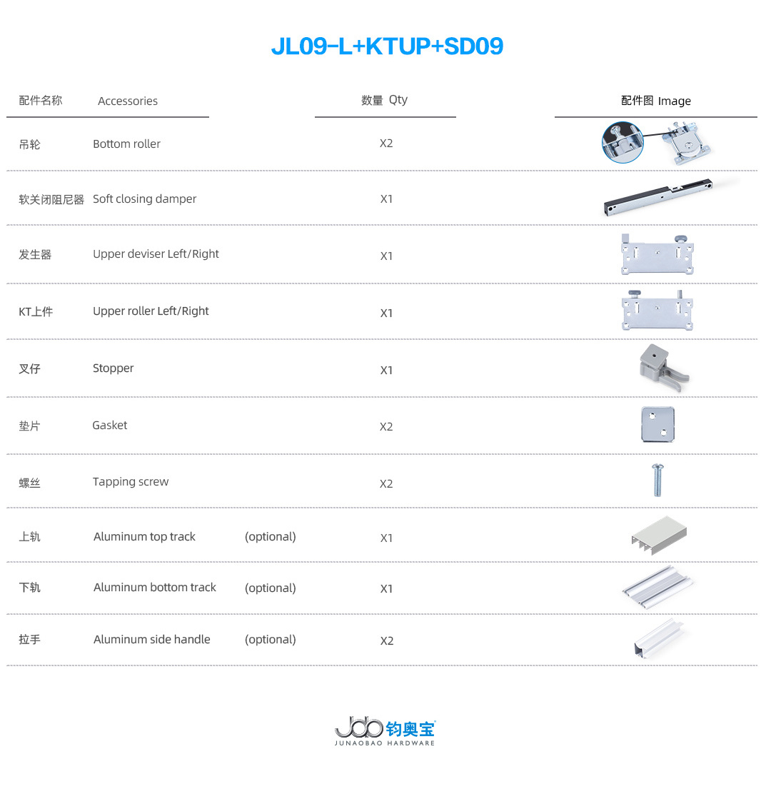 JOB Hot Sale Classic Asian Style Factory Price Closet Hardware Fitting Sliding Door Roller Damper