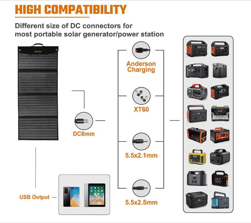 Portable solar panel is suitable for the 120 w Jackery ECOFLOW/Flashfish/ROCKPALS power station generator, foldable solar charge