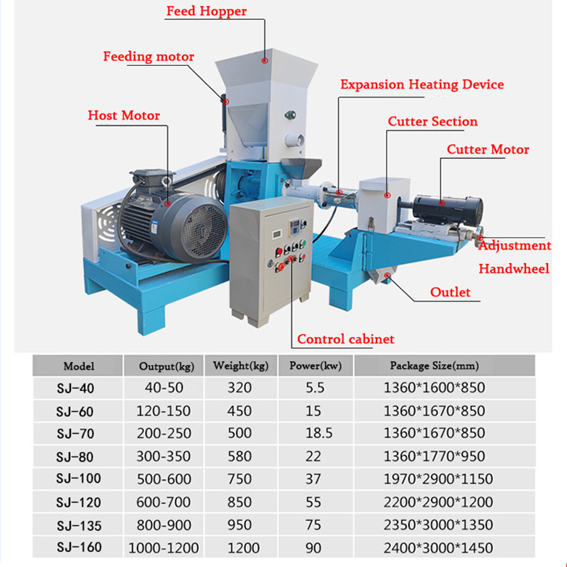 The Best pet food feed making machine  g water particles maker Cat food and dry dog food machine feed extruder floating fish