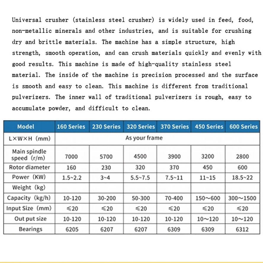 hot sale stainless steel grain mill electrical/spice grinder with good price